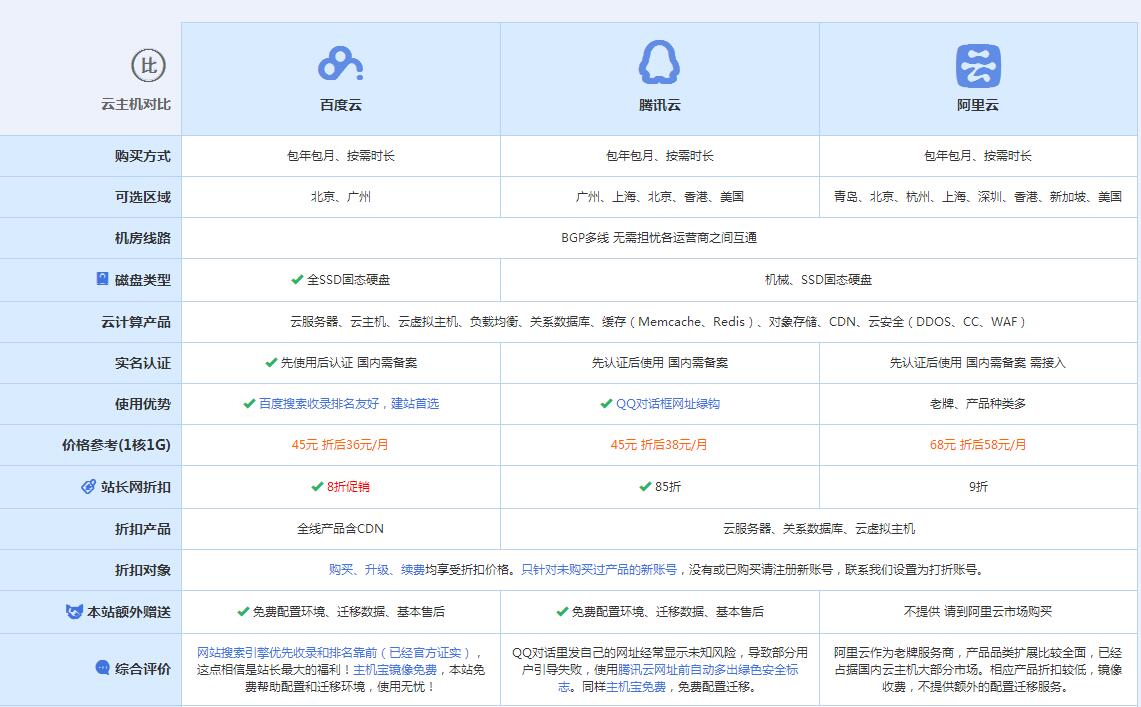 左贡云主机代理对比.jpg
